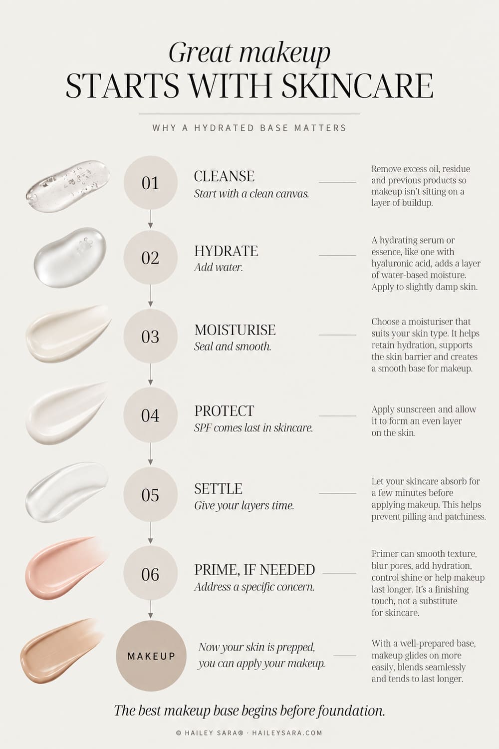 ailey Sara infographic showing six skin-prep steps before makeup: cleanse, hydrate, moisturise, protect, let skincare settle and prime if needed.